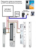 Принципна схема на управление на входна  врата с WiFi контролер и Rfid четец на чипове 