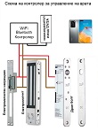 WiFi контролер на принципа на присъствие. Без приложение
